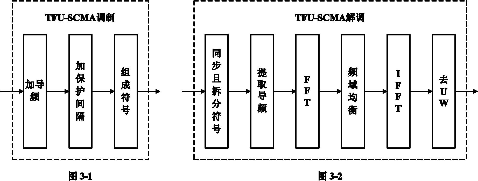 BRadio (Band Radio) wireless access system and signal transmission, networking and service method