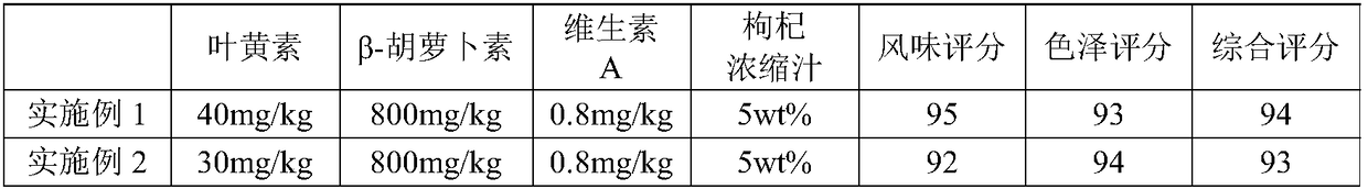 Eye-protecting health fruit jelly and preparation method thereof