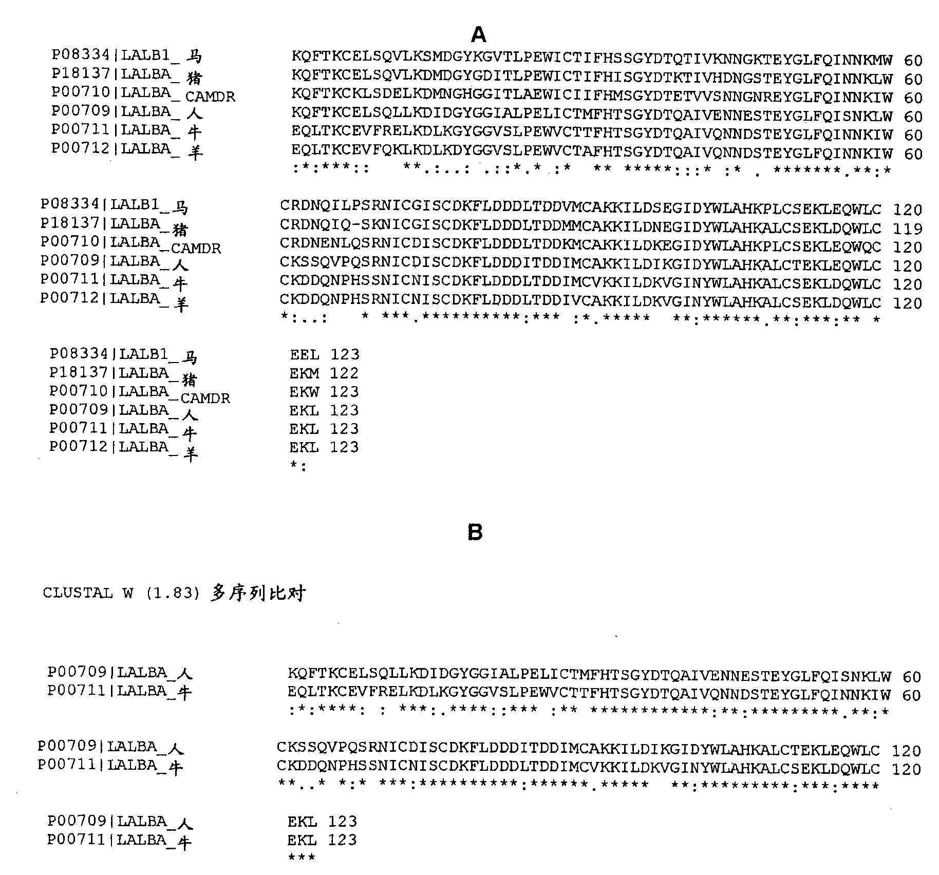 Alpha-lactalbumin composition