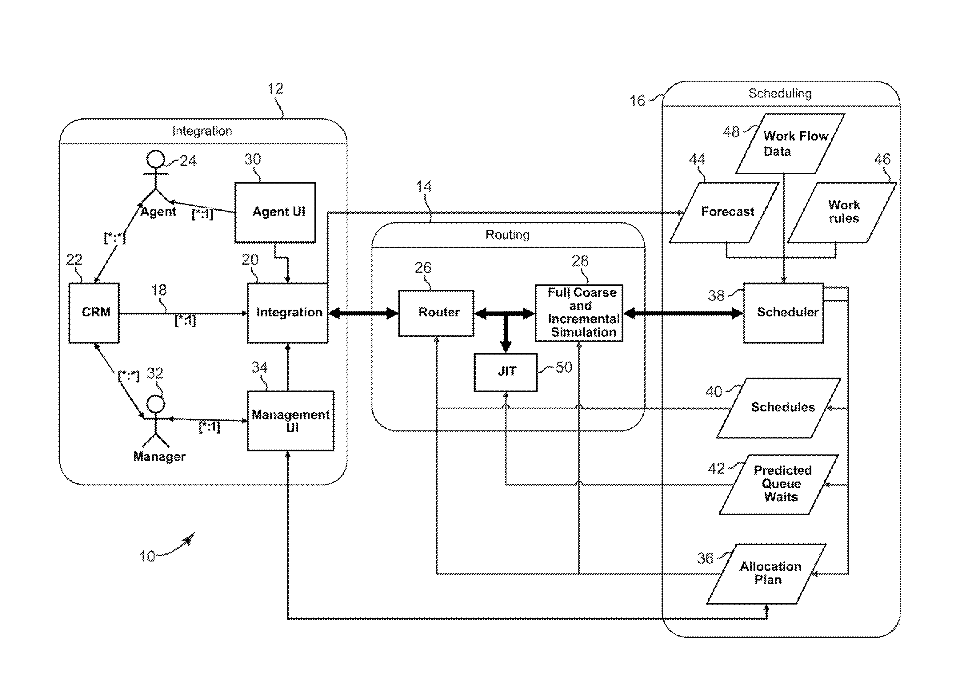 System and Method of Work Assignment Management