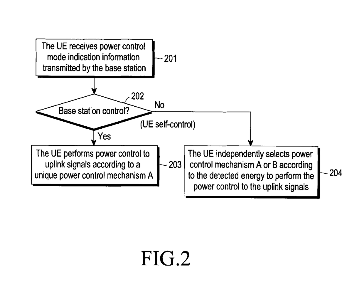 Apparatus and method for power control, reporting and uplink transmission