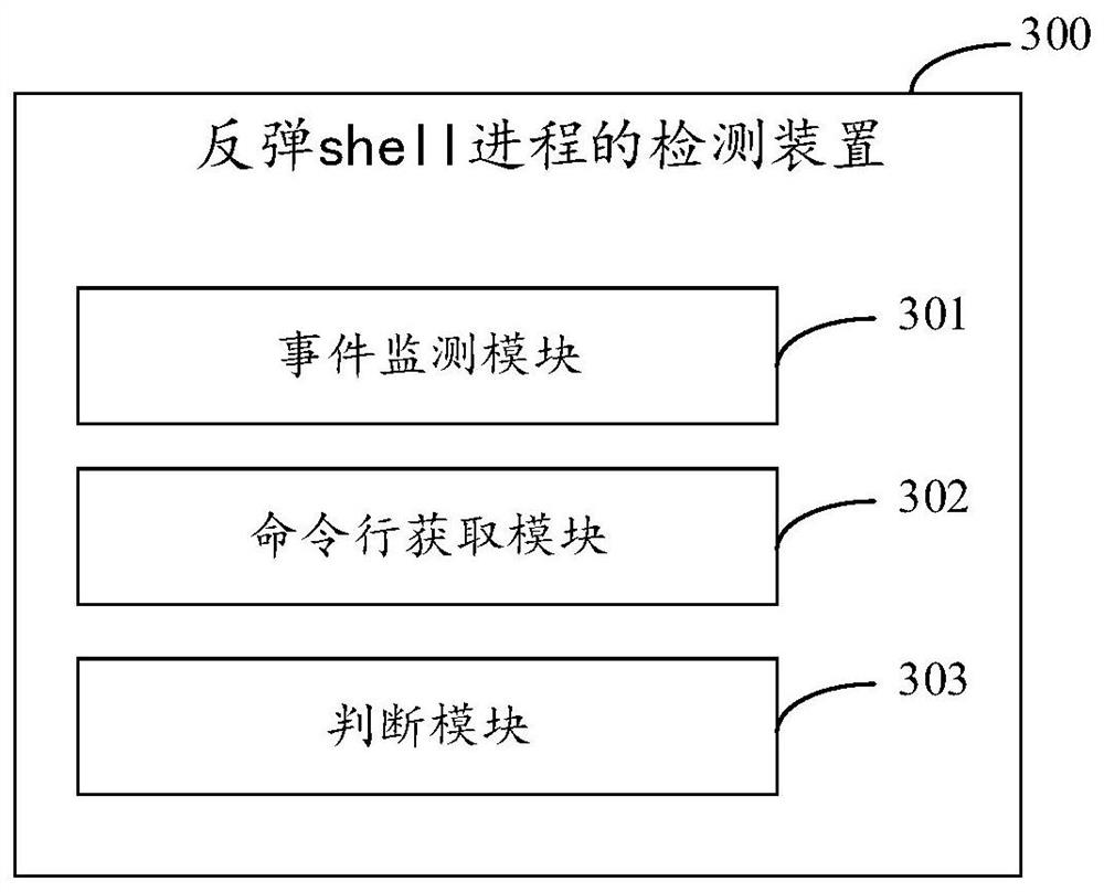 Detection method and device for rebound shell process, equipment and medium