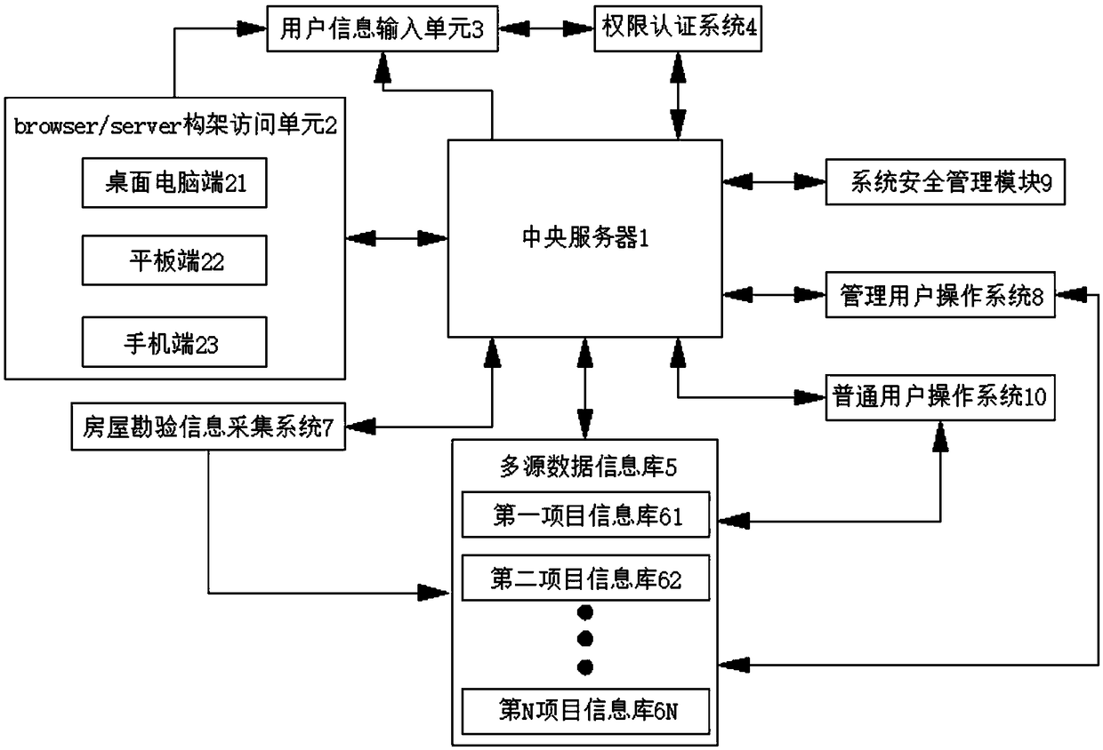 Internet house inspection system based on browser/server framework