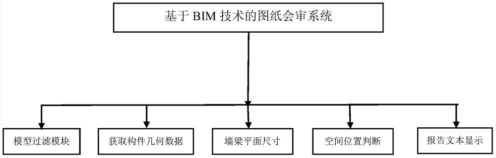 BIM technology-based drawing reviewing system and method