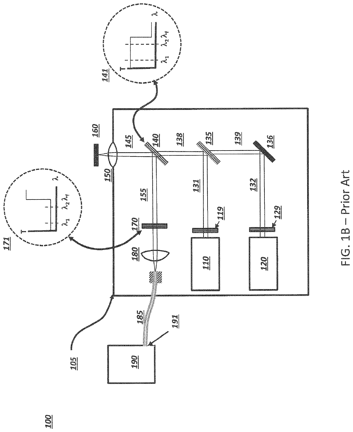 Method for selection of Raman excitation wavelengths in multi-source Raman probe