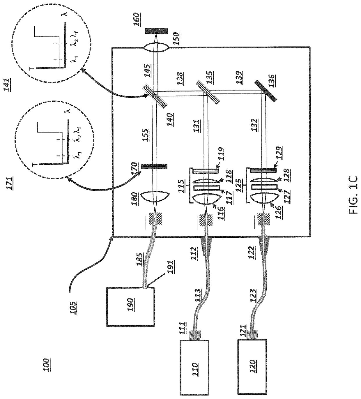 Method for selection of Raman excitation wavelengths in multi-source Raman probe