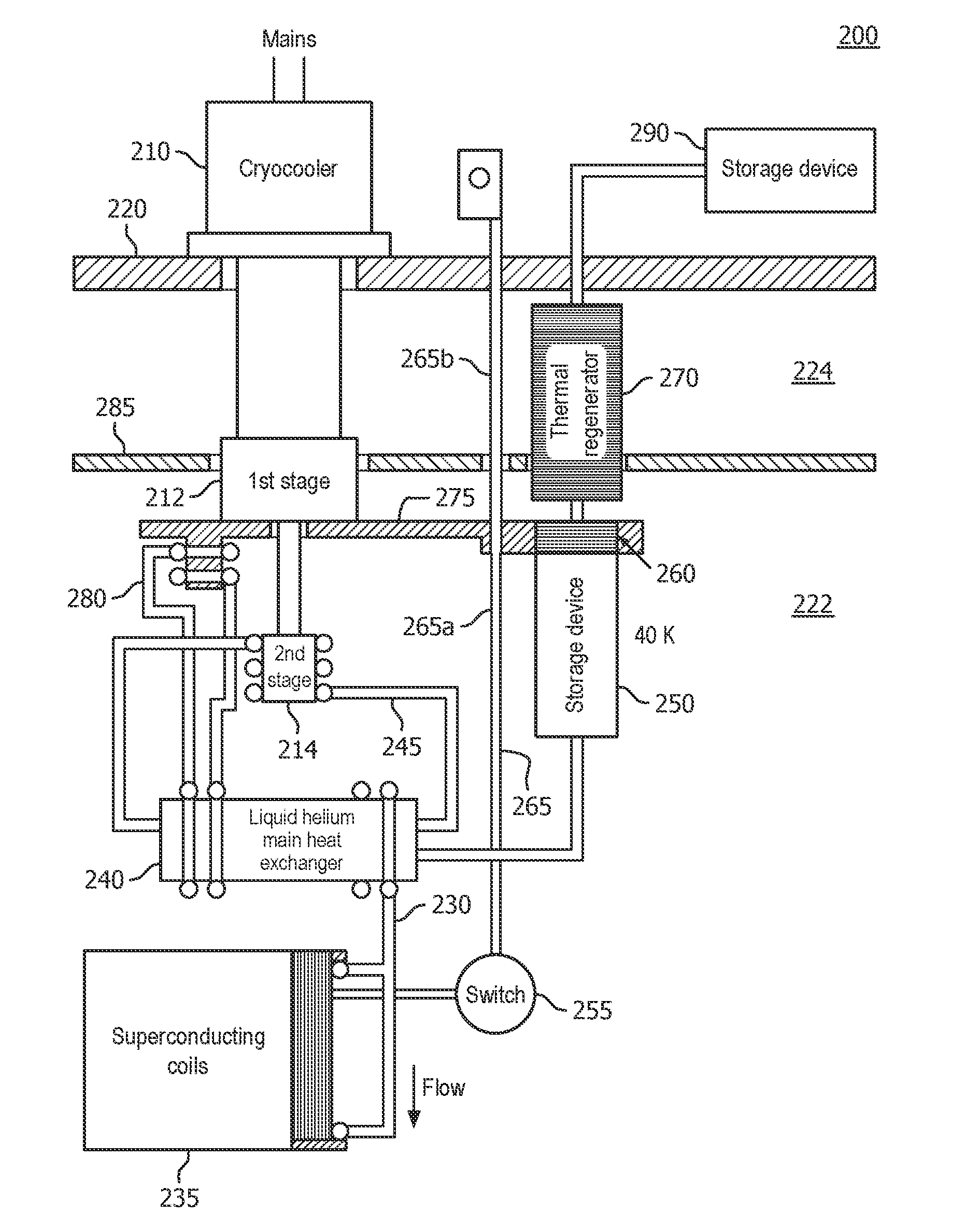 Superconducting magnet system inlcuding thermally efficient ride-through system and method of cooling superconducting magnet system