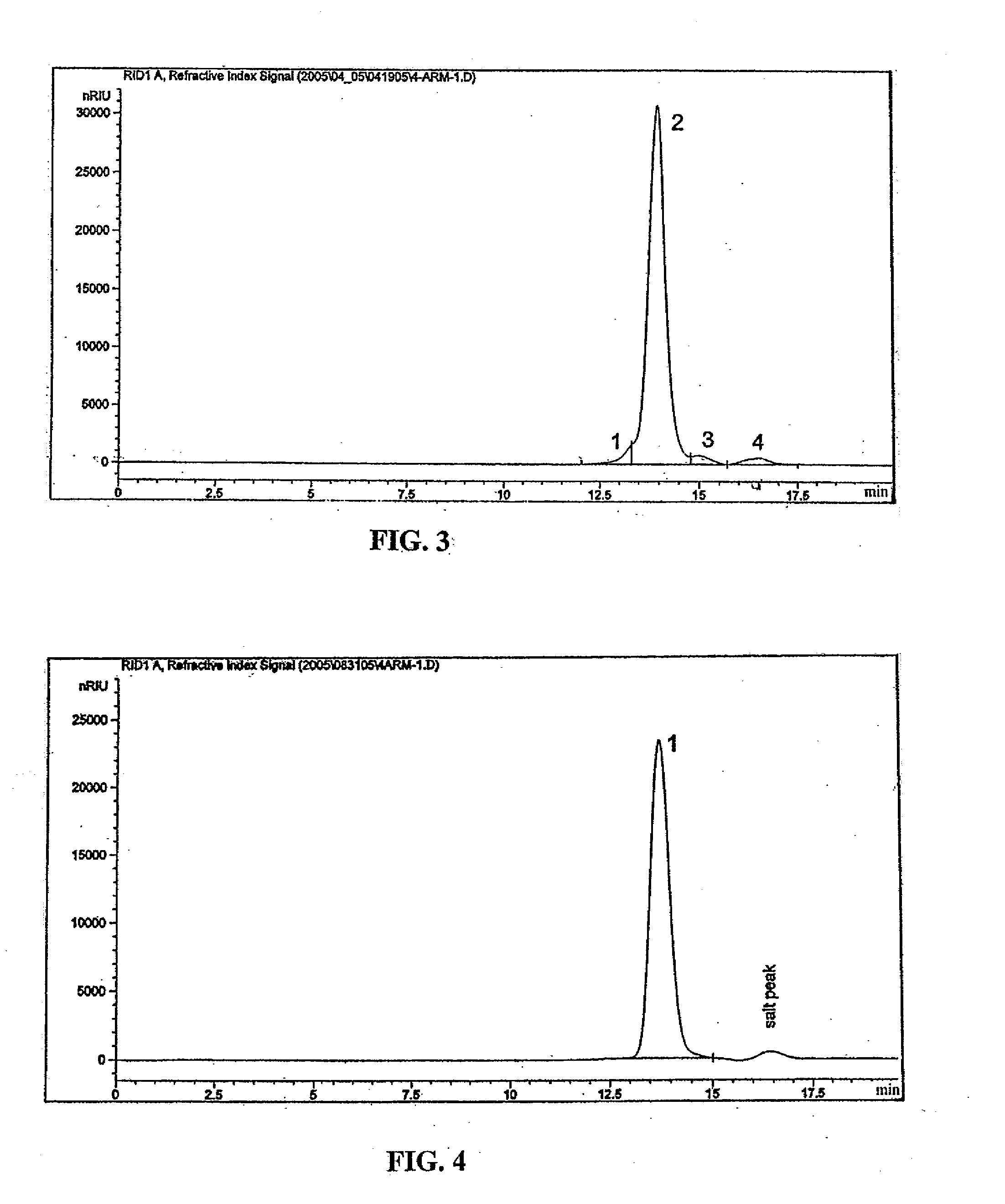 Method for Preparing Branched Functionalized Polymers Using Branched Polyol Cores