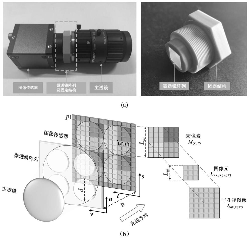 Three-dimensional reconstruction method for light field of high-reflection surface structure based on point cloud self-adaptive repair