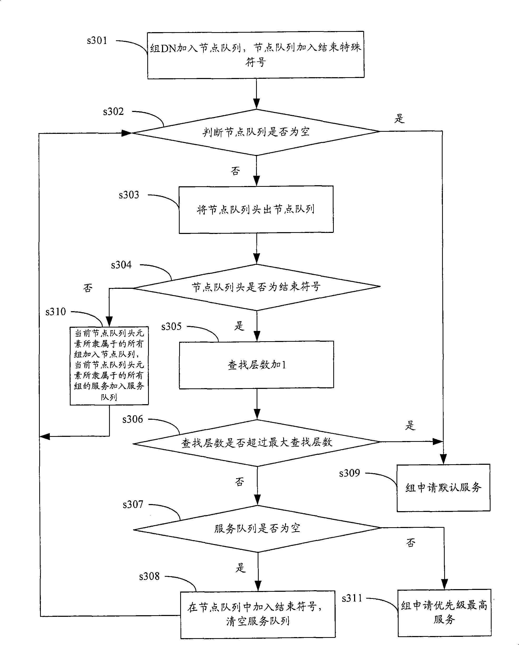 Method and apparatus for distributing user terminal service
