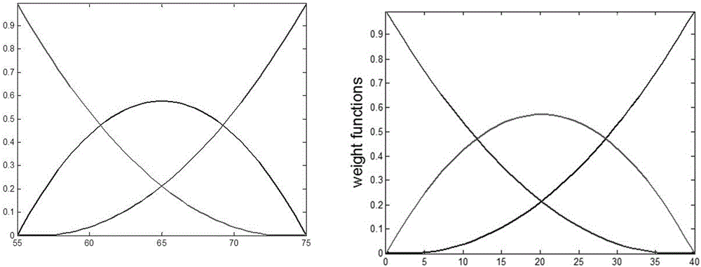 Morphing aircraft transition section tensor product interpolation modeling and control method