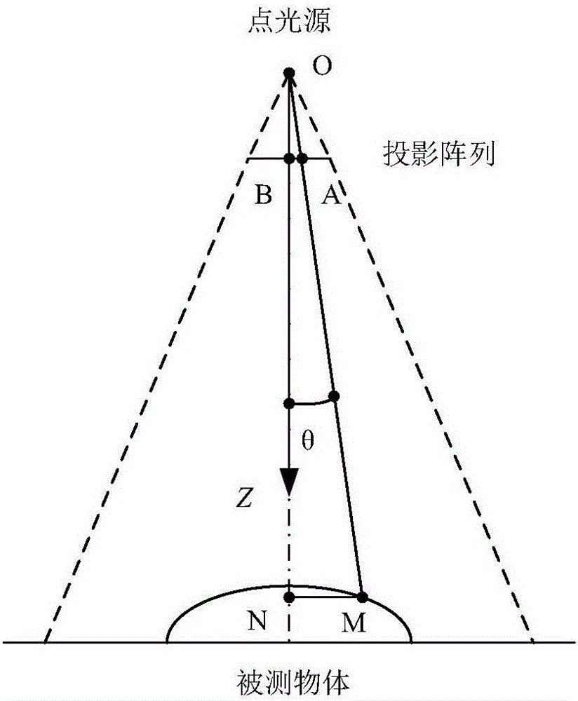 Optimal three-dimensional morphology measurement method
