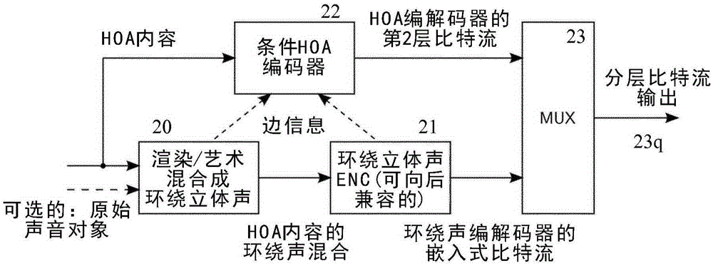 Method for encoding audio signals, apparatus for encoding audio signals, method for decoding audio signals and apparatus for decoding audio signals