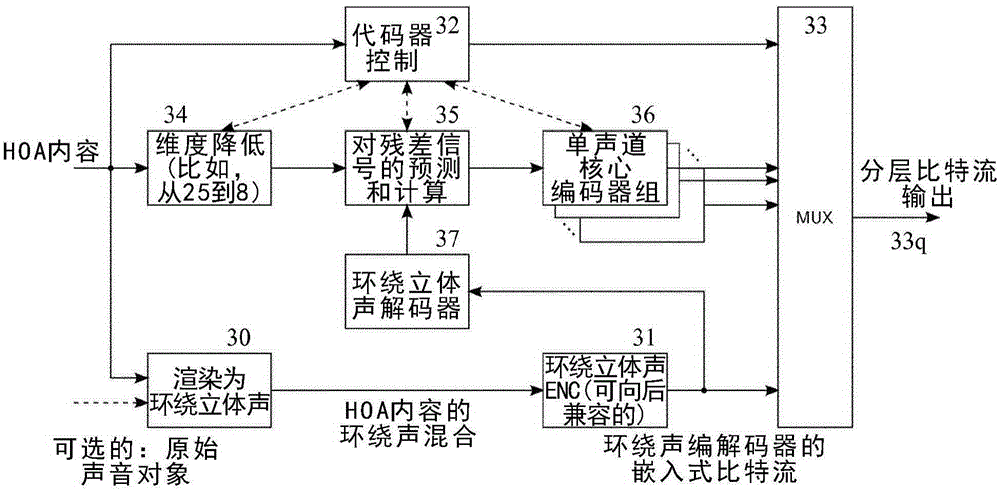 Method for encoding audio signals, apparatus for encoding audio signals, method for decoding audio signals and apparatus for decoding audio signals