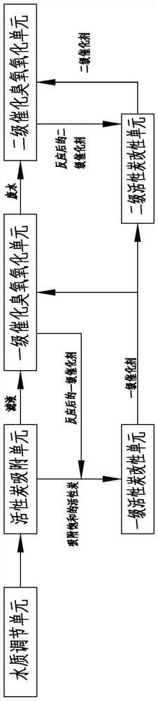 Catalytic ozonation method and system for treating membrane filtration concentrated solution by utilizing reaction medium-range wastes