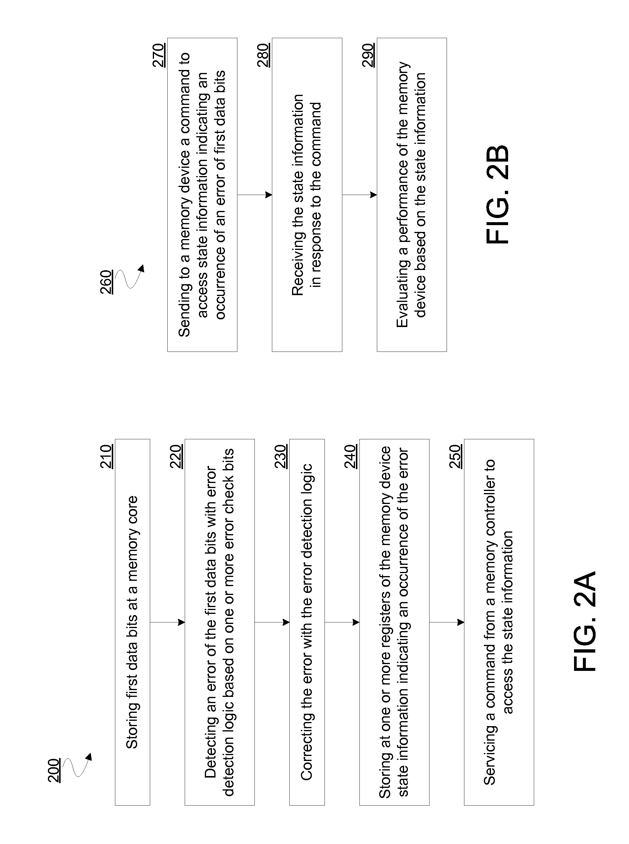 Apparatus, method and system for reporting dynamic random access memory error information