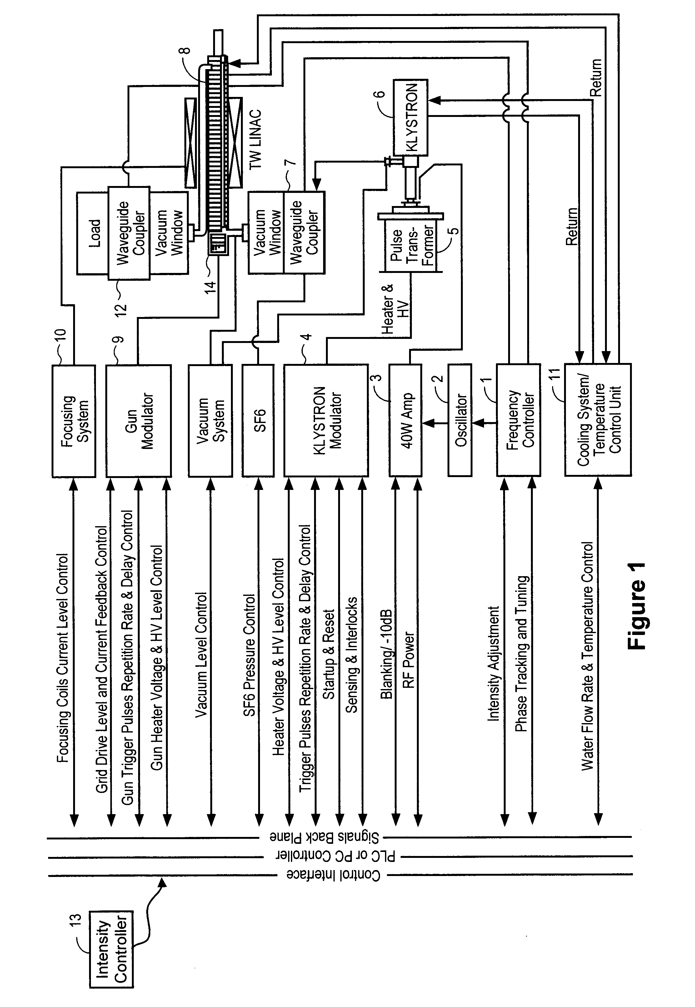 Systems and methods for cargo scanning and radiotherapy using a traveling wave linear accelerator based x-ray source using current to modulate pulse-to-pulse dosage