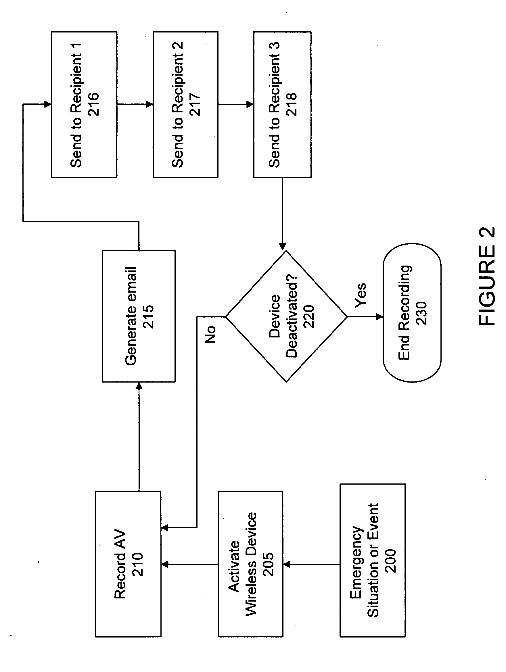 Process and system for automatically transmitting audio/video content from an electronic device to desired recipient(s)