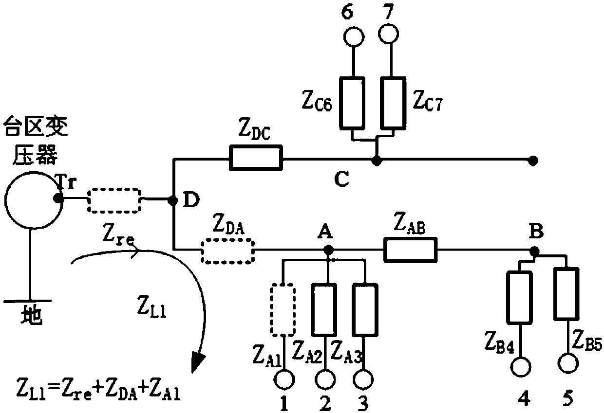 Low-voltage user loop impedance estimation method based on unitary model