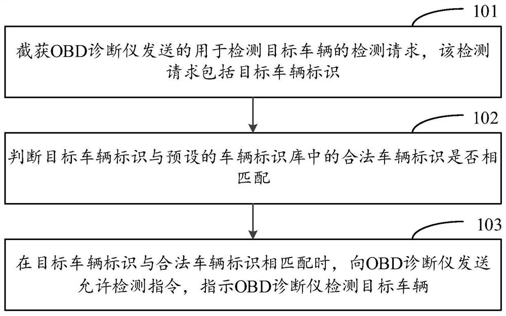 Diagnostic instrument monitoring method and device and electronic equipment