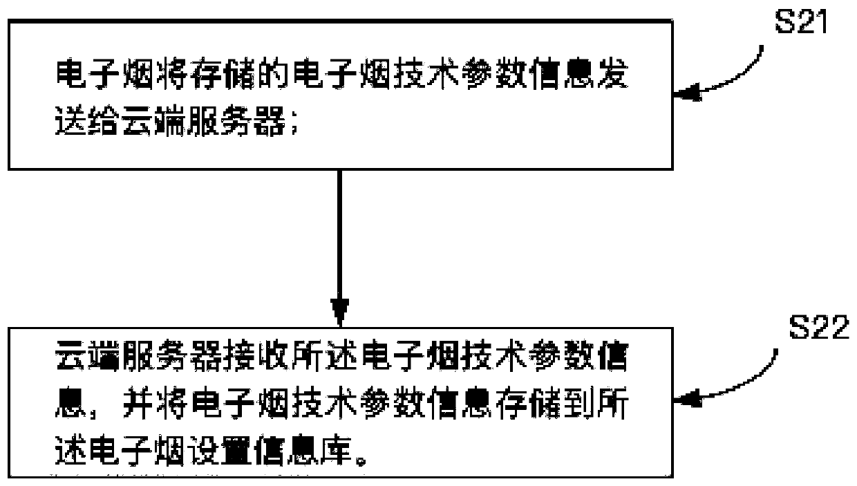 An electronic cigarette setting method and system