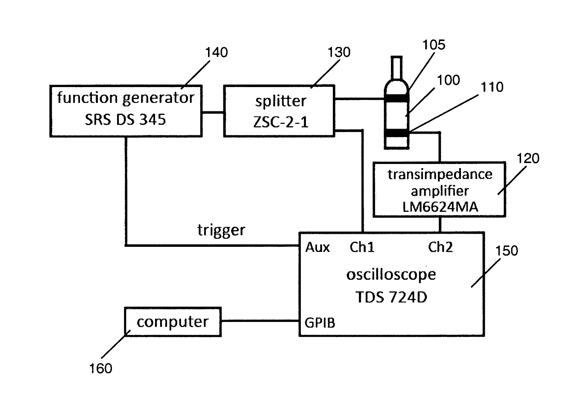 Authentication device for full intact wine bottles