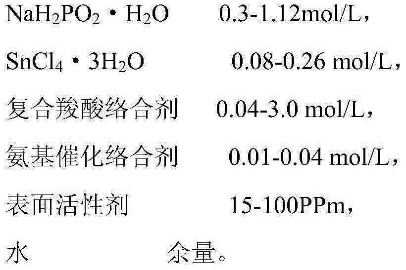 Chemical-plated multifunctional nickel-tin-phosphorus alloy plating solution and plating layer thereof