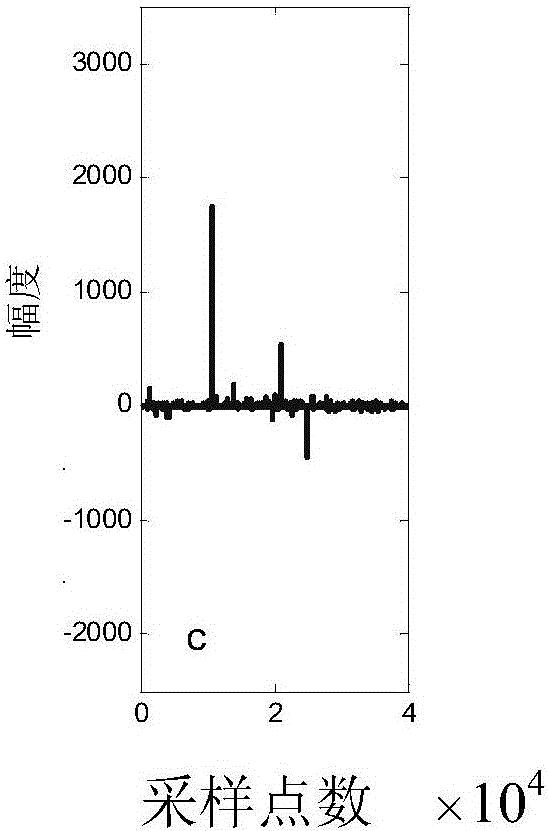 Active noise control method based on maximum entropy