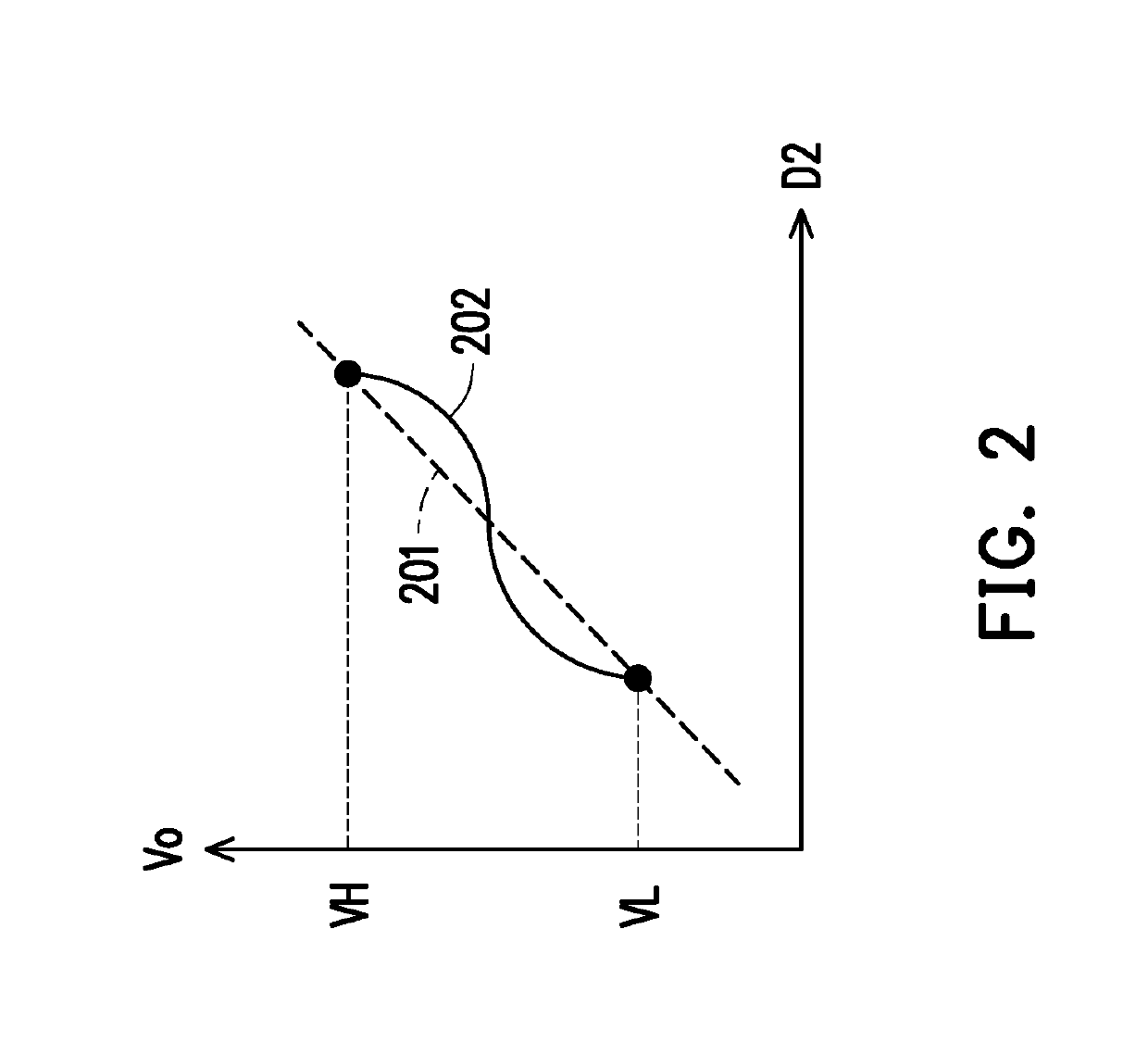 Source driver and operation method thereof