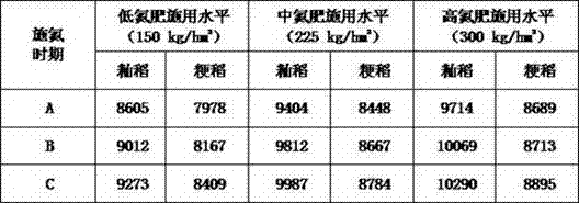 Rice field nitrogenous fertilizer application method capable of reducing cadmium content of rice grain