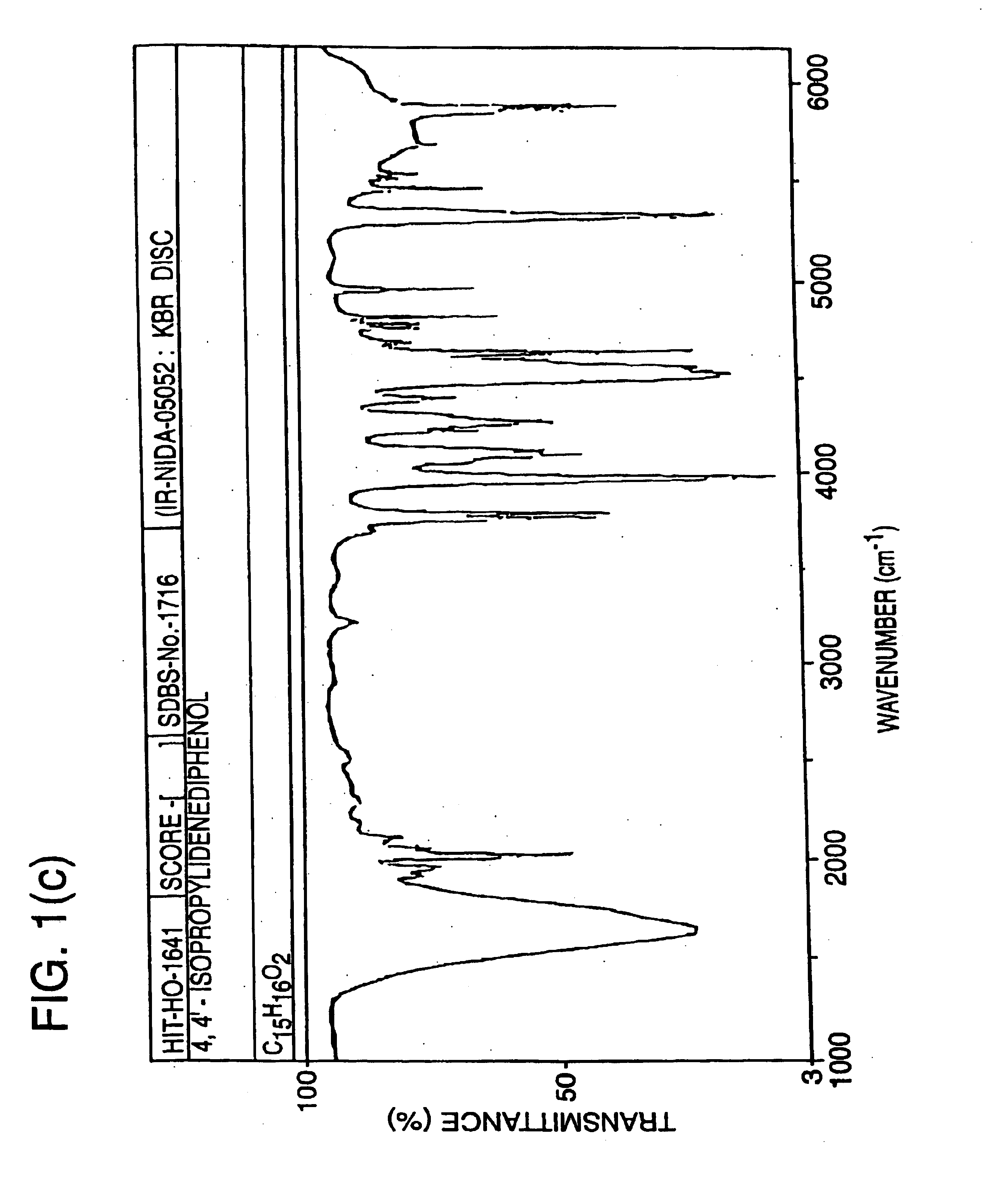 Methods for predicting the biological, chemical, and physical properties of molecules from their spectral properties