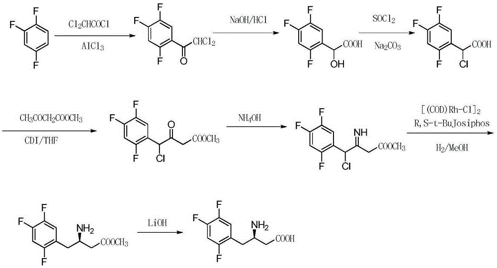 Synthesizing method of sitagliptin key intermediate
