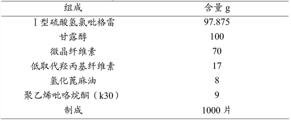 I type clopidogrel hydrogen sulfate particles and preparation method thereof as well as I type clopidogrel hydrogen sulfate solid preparation and preparation method thereof