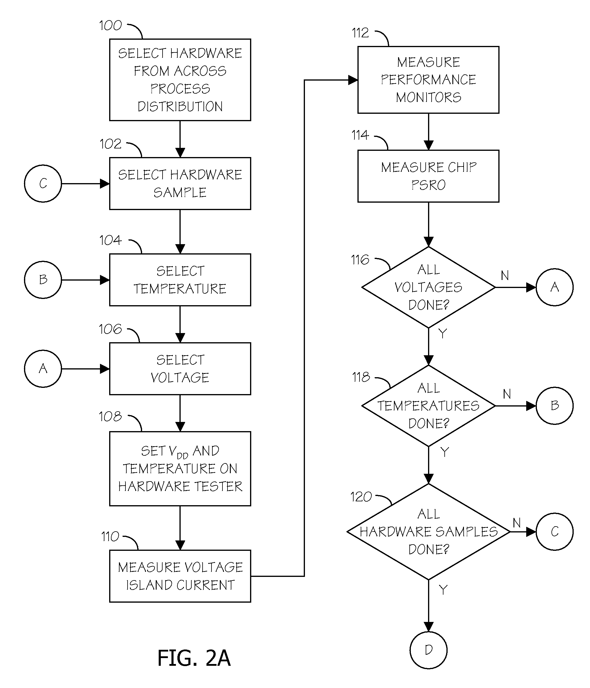 Voltage island performance/leakage screen monitor for IP characterization