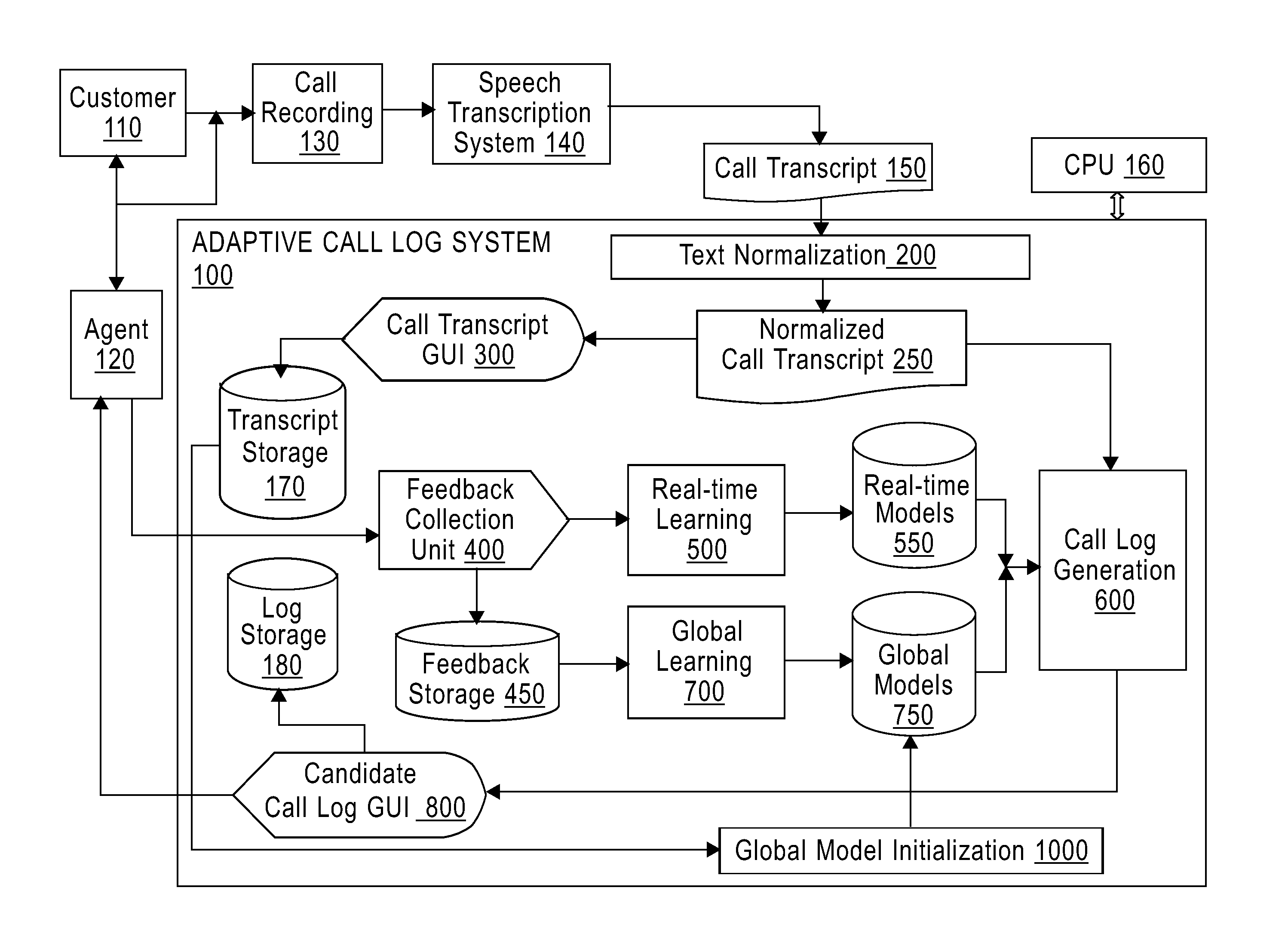 System And Method For Automatically Generating Adaptive Interaction Logs From Customer Interaction Text