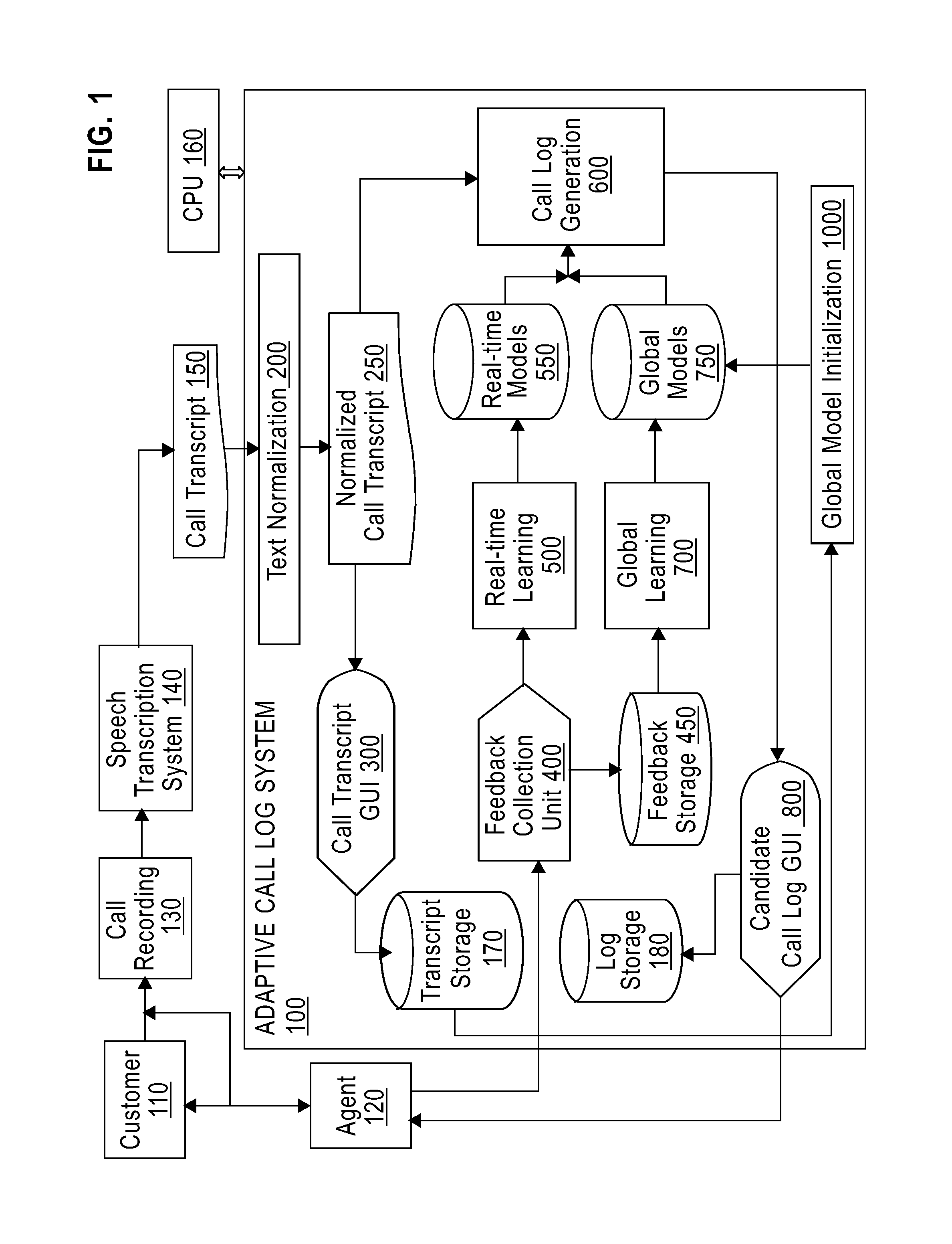 System And Method For Automatically Generating Adaptive Interaction Logs From Customer Interaction Text