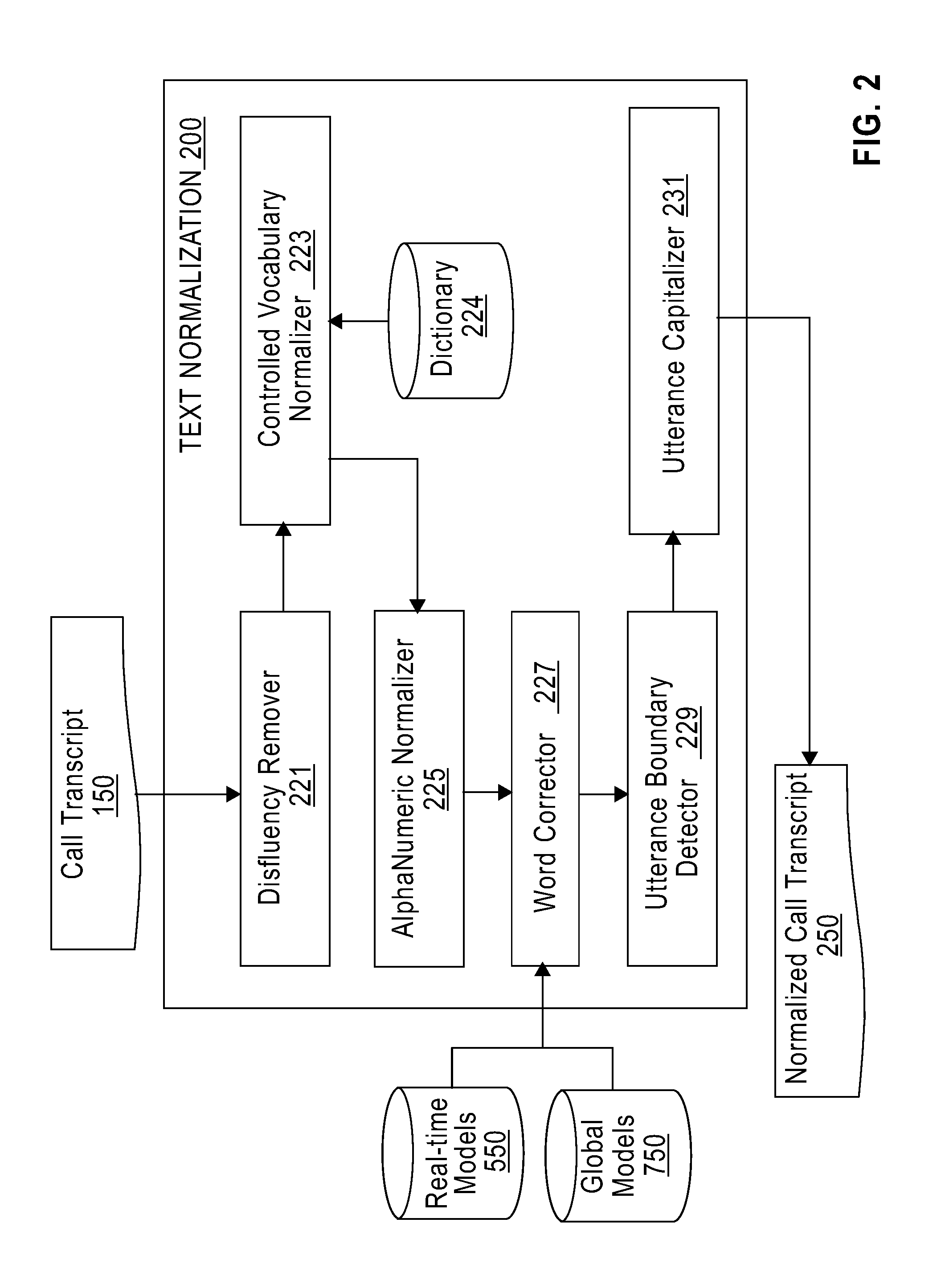 System And Method For Automatically Generating Adaptive Interaction Logs From Customer Interaction Text