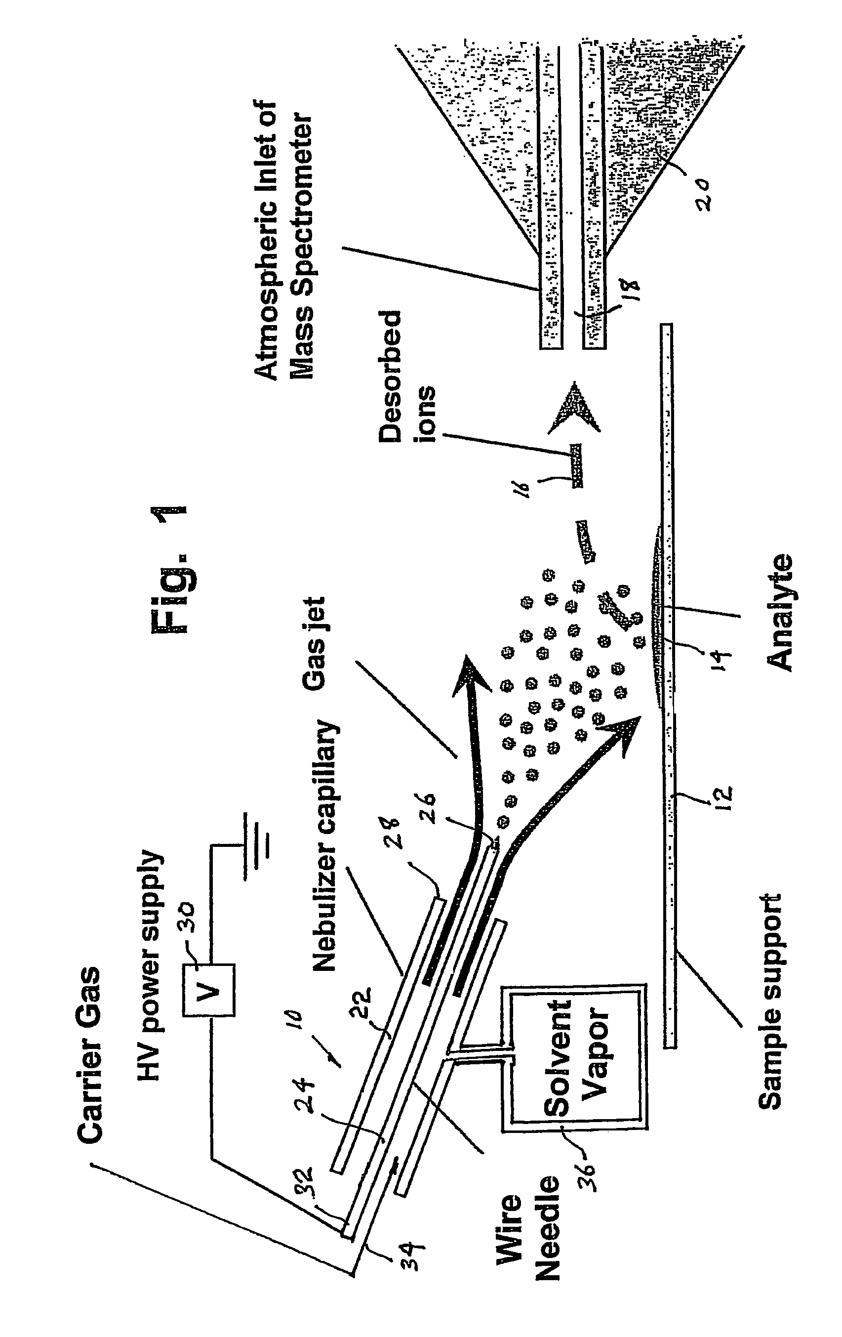Method and system for desorption atmospheric pressure chemical ionization