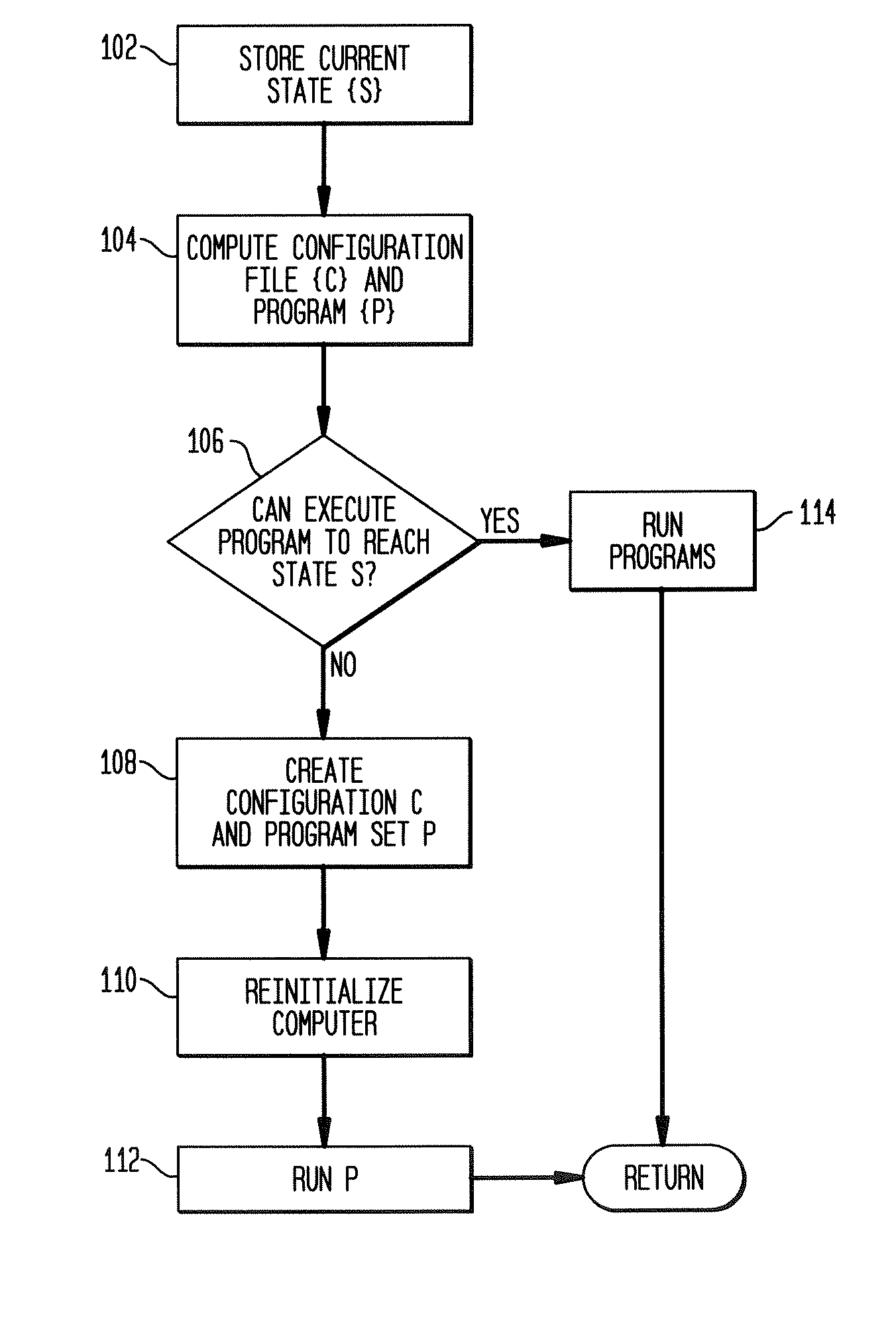 Computer configuration tracking system able to restore a previous configuration
