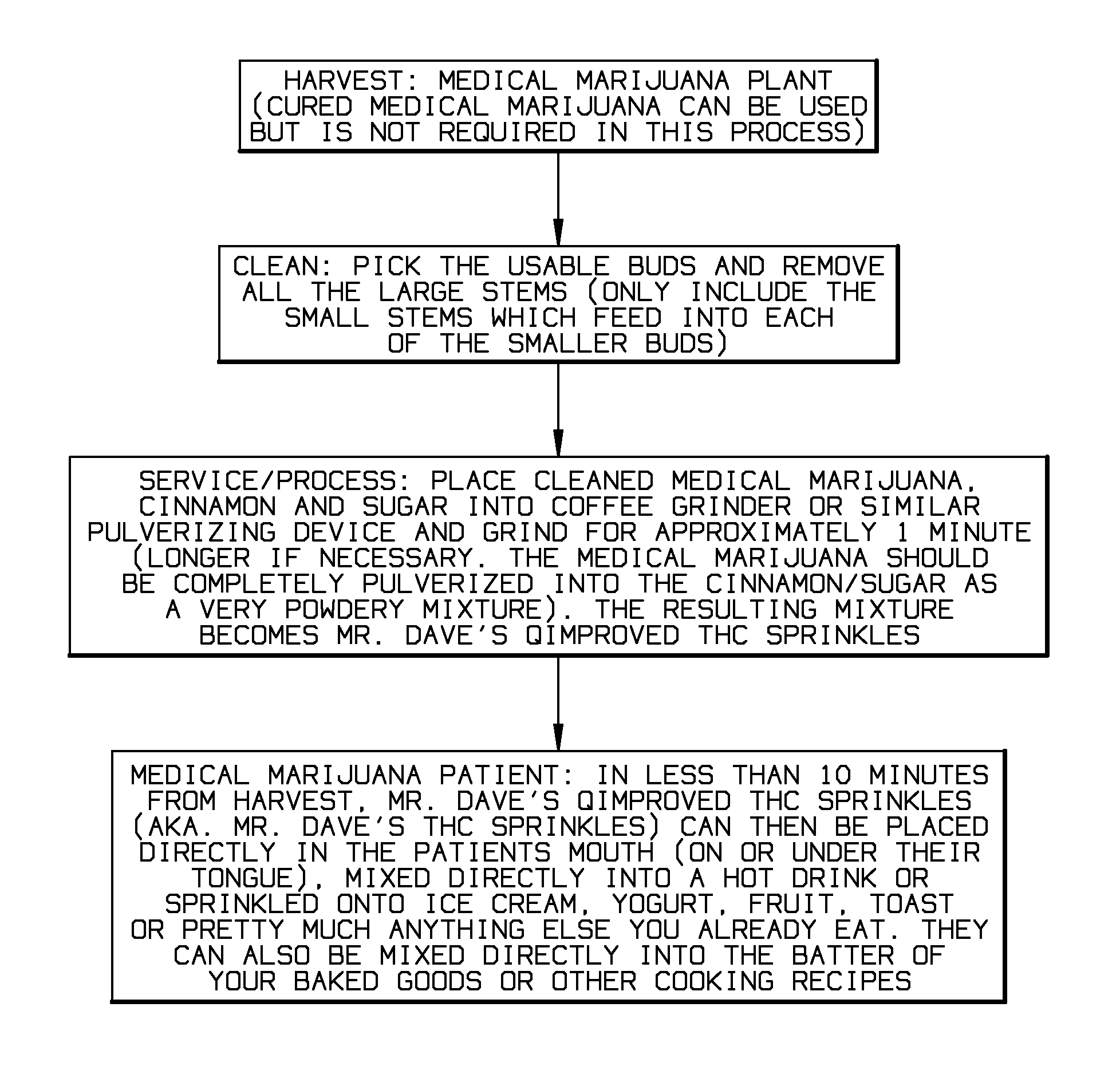 Methods for preparing cannabis and related products