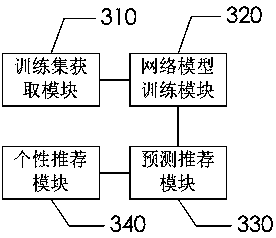 Video recommendation method and system based on deep neural network, and storage medium