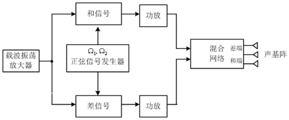 A sum-difference beam acoustic guidance method for unmanned submersibles docking