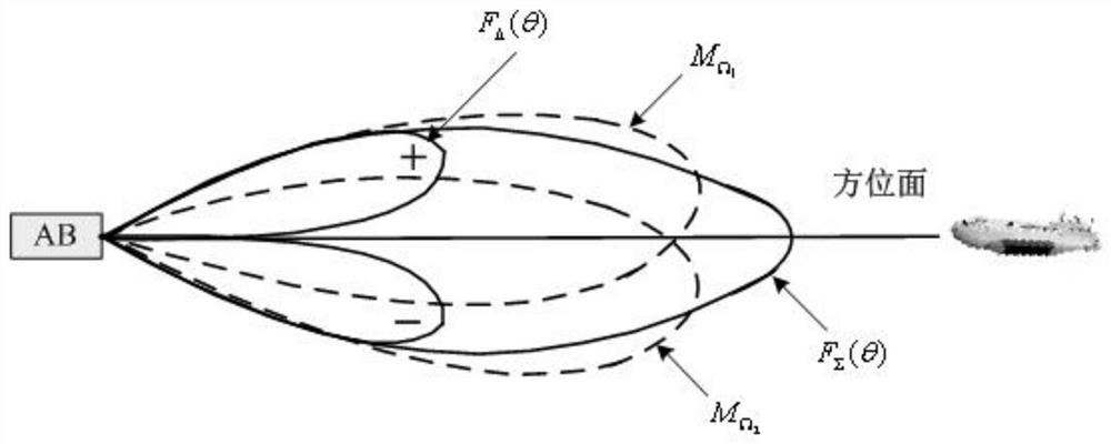 A sum-difference beam acoustic guidance method for unmanned submersibles docking