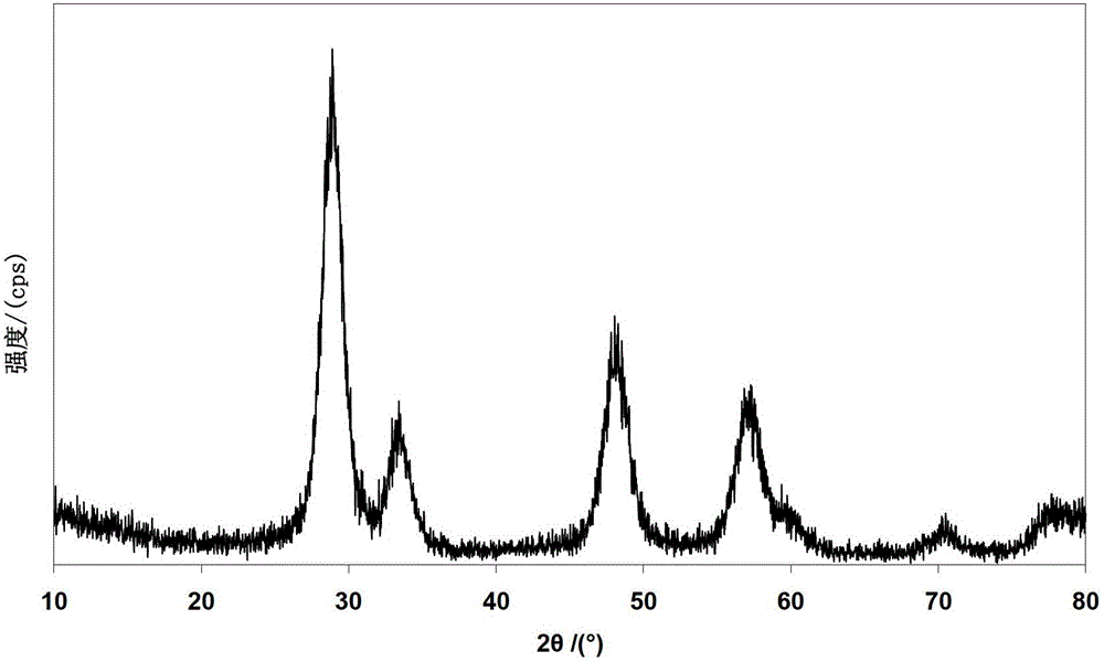 Aluminum-cerium-zirconium composite oxide catalyst material and preparation method thereof