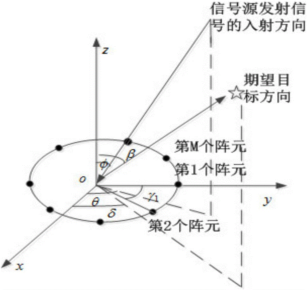 Convex optimization algorithm-based radar array sum-difference beam directional diagram optimization method