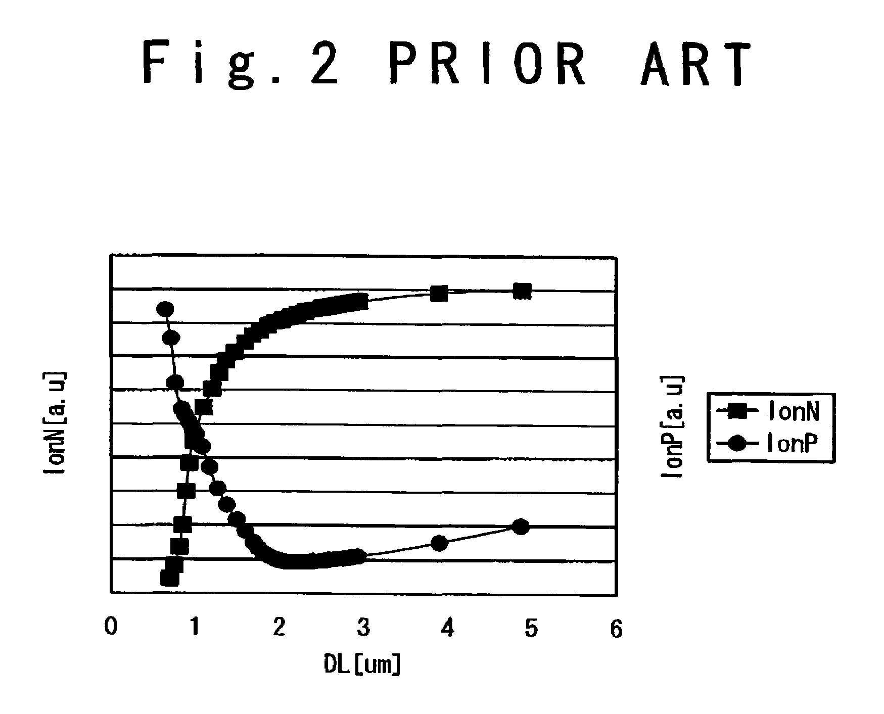 Semiconductor device with NMOS transistors arranged continuously