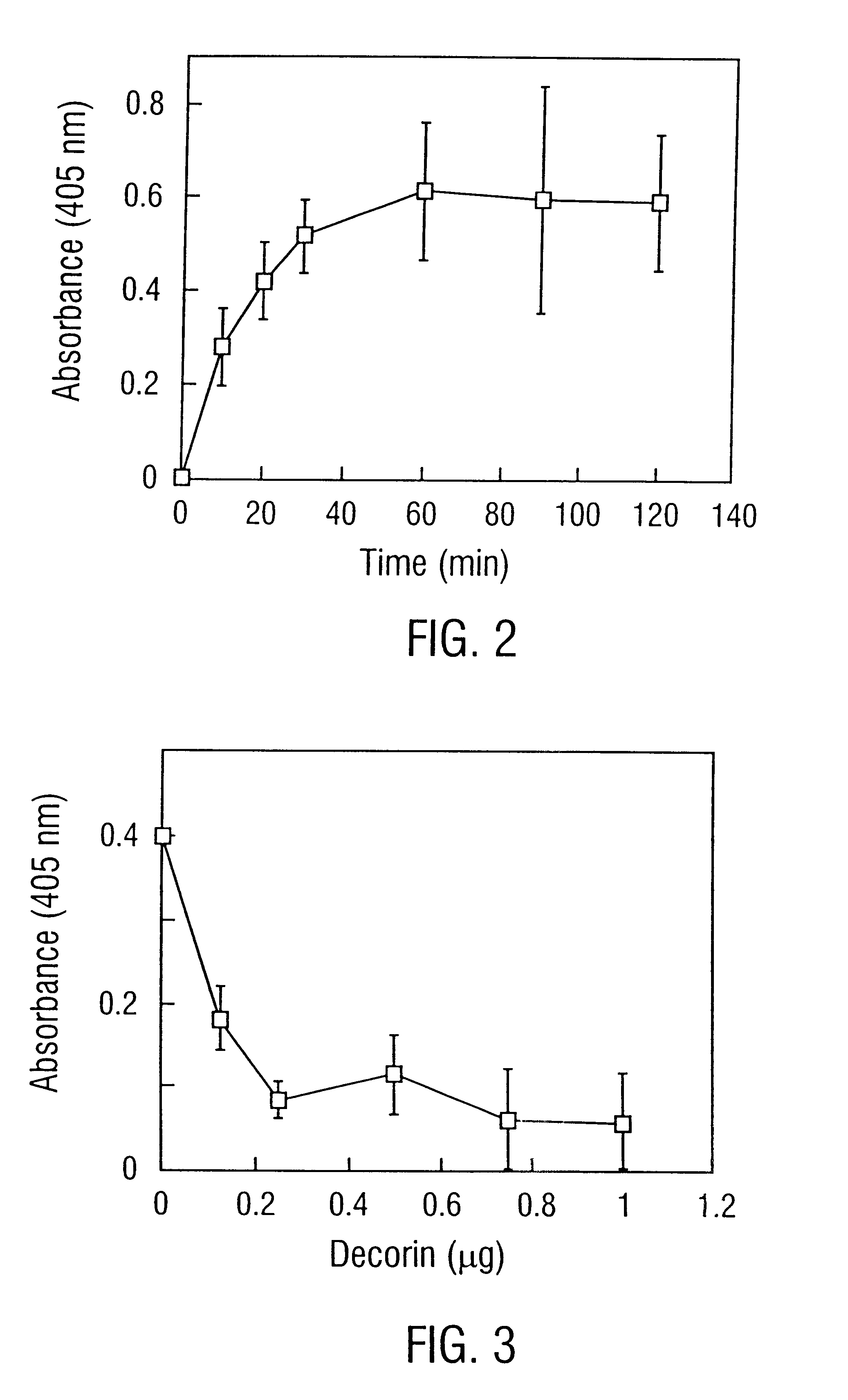 Decorin binding protein compositions
