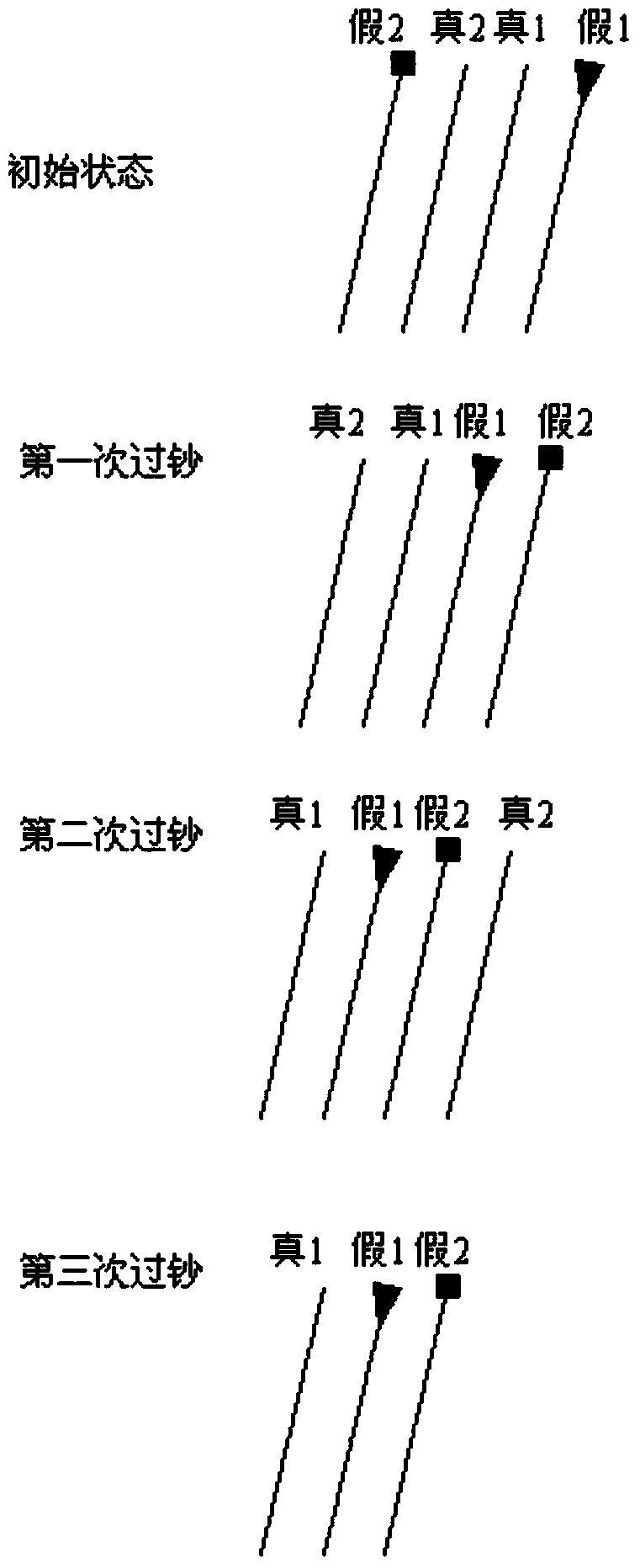 Banknote inspection method during deposit and automatic deposit and withdrawal all-in-one machine