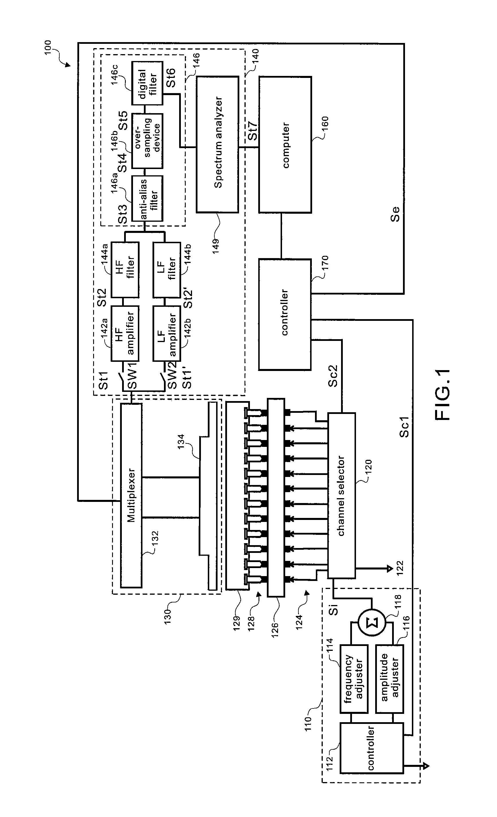 Open-circuit testing system and method