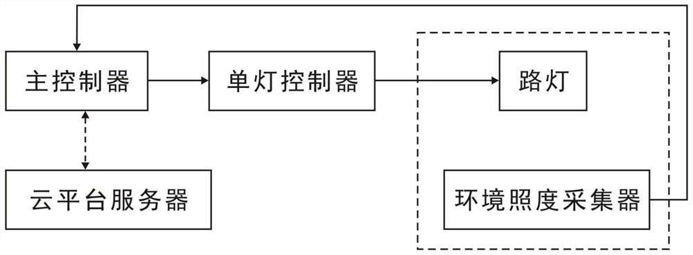 Street lamp brightness monitoring method for street lamp system